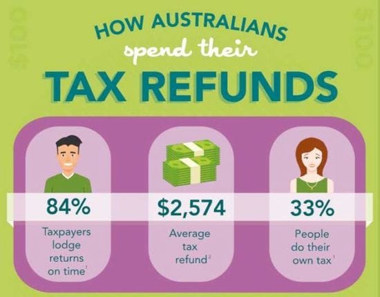 How Australians spend their tax refund